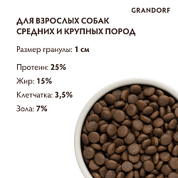 GRANDORF DOG Rabbit&Turkey MED&MAXI (кролик с индейкой для собак средних и крупных пород)  10 кг.
